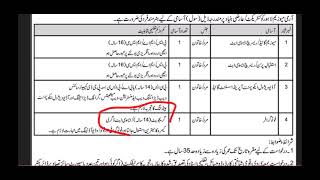 Army Museum Lahore govt jobs 2024new army jobs lahore 2024latest army punjab jobs new army job pk [upl. by Bilicki]