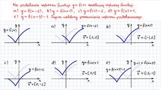 Pigułka Przekształcenia wykresu funkcji 1 Przesunięcie o wektor PP [upl. by Ees329]