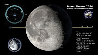 2024 Moon Phases  Northern Hemisphere  4K [upl. by Silden394]