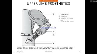 ORTHOSIS amp PROSTHESIS [upl. by Nadia823]