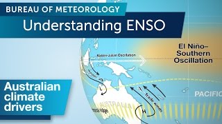 Understanding ENSO [upl. by Masuh954]