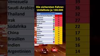 Hier gibt es die sichersten Autofahrer [upl. by Baldridge]