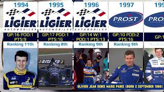 Olivier Panis career 19942004 [upl. by Aivonas]