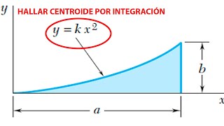 Determine por integración directa el centroide del área mostrada  centroide  integrales [upl. by Arlana]