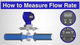 How to Measure Flow Rate with a DP Transmitter [upl. by Julita]