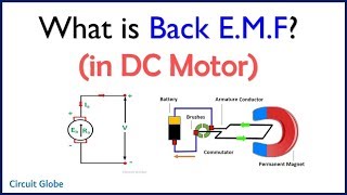 What is Back EMF in DC Motor [upl. by Cunningham]