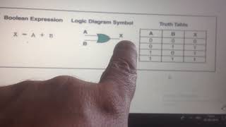 boolean expression les logigrammes schéma à contact [upl. by Ahsinnod]