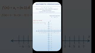 Write Arithmetic Sequence function and graph it and find the nth term shorts [upl. by Haela]