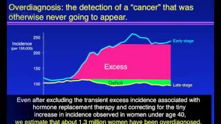 NEJM Screening Mammograms [upl. by Ettenil]