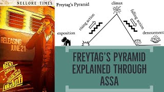 FREYTAGS PYRAMID EXPLAINED [upl. by Ythomit]