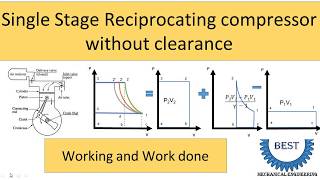 Single stage Reciprocating compressor without clearance [upl. by Perdita]