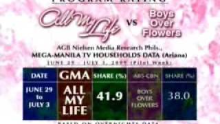 ALL MY LIFE NO 1 FAMILY DRAMA ON PRIMETIME GMA ALJUR AND KRIS [upl. by Girardi]