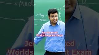 JEE ADVANCED Worlds Toughest Exam😱MotionNVSir shorts jeeadvanced exam iits jee2025 [upl. by Enriqueta]