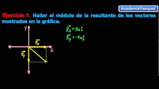 Suma de vectores por método de componentes Ejercicio 1 [upl. by Ardnal]