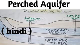 Perched Aquifer  aquifer in hindi  Type of aquifers [upl. by Phedra]