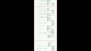 kalyani university phd admission 2024  University of Kalyani PhD new notification 2024 ugcnet phd [upl. by Eidnak]