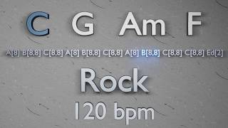 Backing Track in C major  C G Am F  Rock  120 BPM [upl. by Derfla343]