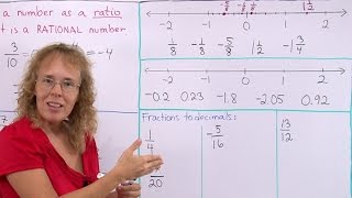 How to plot fractions amp decimals on a number line How to convert fractions into decimals [upl. by Ybrad]