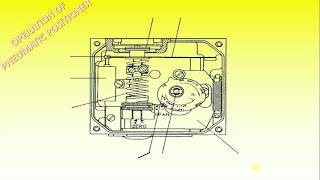 Explaining the Operation and Adjusting of Control Valve Pneumatic Positioner [upl. by Borras703]