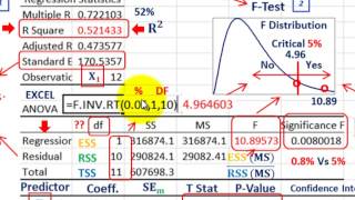 Regression Analysis Evaluate Predicted Linear Equation RSquared FTest TTest PValues Etc [upl. by Nuzzi]