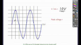 Measuring peak voltage [upl. by Aihsemat323]