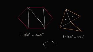 Vinkelsumma för månghörningar [upl. by Neirual]