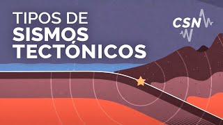 Tipos de Sismos Tectónicos [upl. by Roeser]