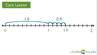 Represent decimal numbers on a number line [upl. by Ky]