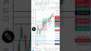 Fibo setup amp fake breakout pattern 3 Dec 24 [upl. by Eentruok637]