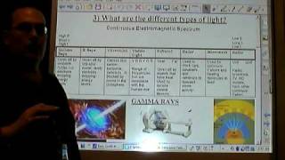 Chemistry Tutorial 402 Light [upl. by Lexis]