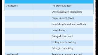 Application of Behaviourism to health and social care [upl. by Marley]