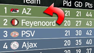 Eredivisie 202223  Animated League Table 🇳🇱 [upl. by Derrick]