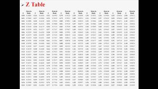 Confidence Intervals for the Difference of Two Proportions [upl. by Aivatnuhs]