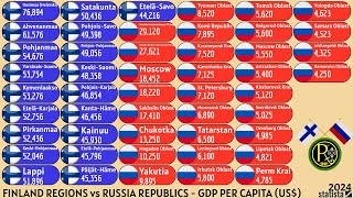 FINLAND REGIONS vs RUSSIA REPUBLICS  GDP PER CAPITA US [upl. by Nnuahs]