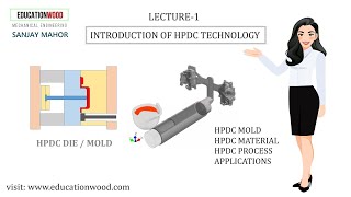 Lecture1 Introduction of HPDC Technology [upl. by Elliot]