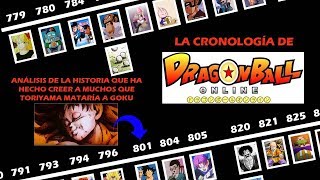 CRONOLOGÍA COMPLETA de Dragon Ball Online  ANÁLISIS de la HISTORIA responsable de la MUERTE de GOKU [upl. by Mook732]