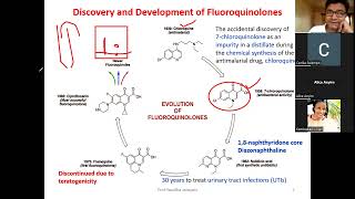 Quinolone Antibiotics SAR Medicinal chemistry [upl. by Jaala316]