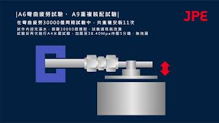 ASTM F1387 試驗 [upl. by Skinner199]