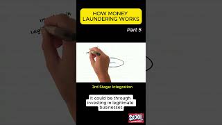 Money Laundering Part 5 INTEGRATION antimoneylaundering aml moneylaundering ozark [upl. by Hplodnar]