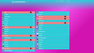 Eurovision Song Contest 2024  Voting Simulation [upl. by Anoiek231]