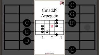 C Minor Added 9 Arpeggio Cmadd9 guitarlesson [upl. by Sher]