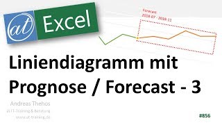 Forecast im Liniendiagramm hervorheben  3  Beschriftung  ExcelDiagramme [upl. by Eiltan]