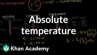 Absolute temperature and the kelvin scale  Physical Processes  MCAT  Khan Academy [upl. by Oicatsana921]