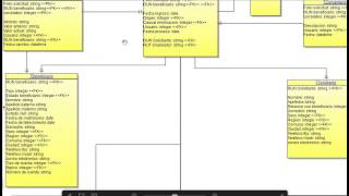 Usando Confluence para documentar Procesos y Requerimientos Parte III [upl. by Bein35]