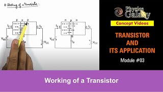 Class 12 Physics  Transistor And Its Application  3 Working of a Transistor  For JEE amp NEET [upl. by Emlin70]