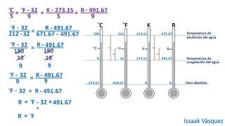 Conversión de escalas de temperatura teoría Celsius Fahrenheit Kelvin y Rankine [upl. by Duomham254]