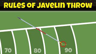 Javelin Throw Paris Olympics 2024 Rules  How To Throw Javelin [upl. by Fonz]