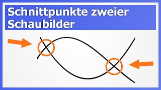 Schnittpunkte berechnen von zwei Schaubildern Schnittstellen zweier Funktionen  How to Mathe [upl. by Htabazile264]