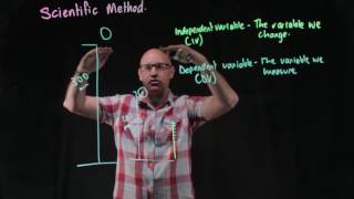 Scientific method to design experimental variables and write hypotheses [upl. by Adnohsed]