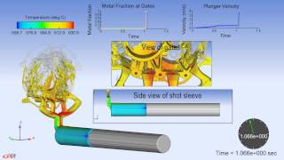 High Pressure Die Casting Simulation Using Active Simulation Control [upl. by Wootten]